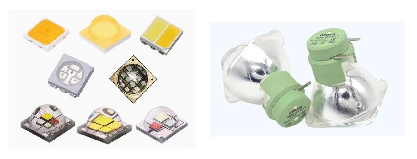 LED vs Halogen Comparison