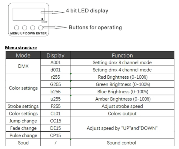 Control Panel for LED PAR